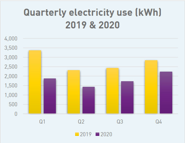Kwh.png Kwh.png
