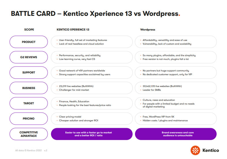 Kentico-vs-wordpress.jpg Kentico-vs-wordpress.jpg
