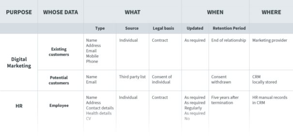 kentico-blog-post-gdpr-part-3-table.jpg kentico-blog-post-gdpr-part-3-table.jpg